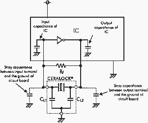 Figure 8. Factors that cause fluctuation of the load capacitance on the circuit